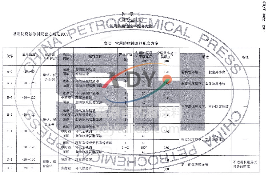ʯ���O��ܵ�Ϳ�Ϸ������ט˜�SH/T 3022-2011-��C���÷���Ϳ�����׷���