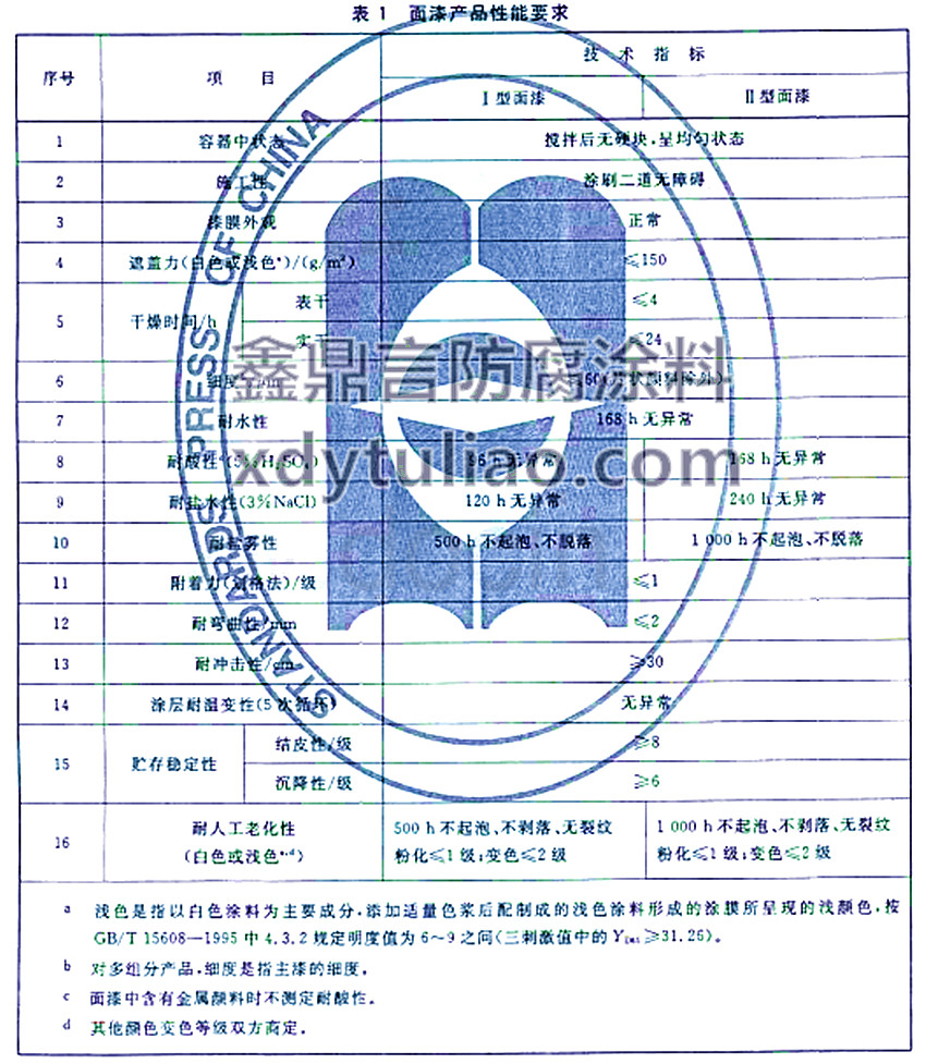 JG/T 224-2007������䓽Y������Ϳ��-��1����aƷ����Ҫ��