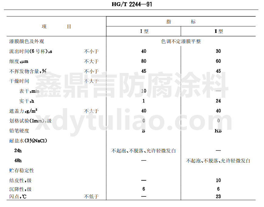 HG/T 2244-1991�C������-�aƷ�����ϴ˱����gҪ��