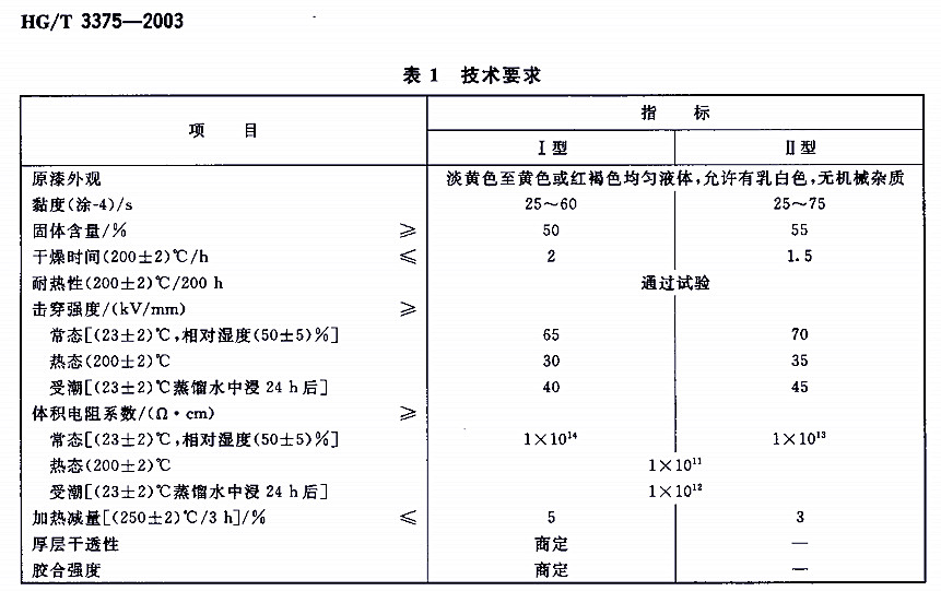 HG/T 3375-2003�ЙC(j��)���ɽ^����-��1 ���g(sh��)Ҫ��